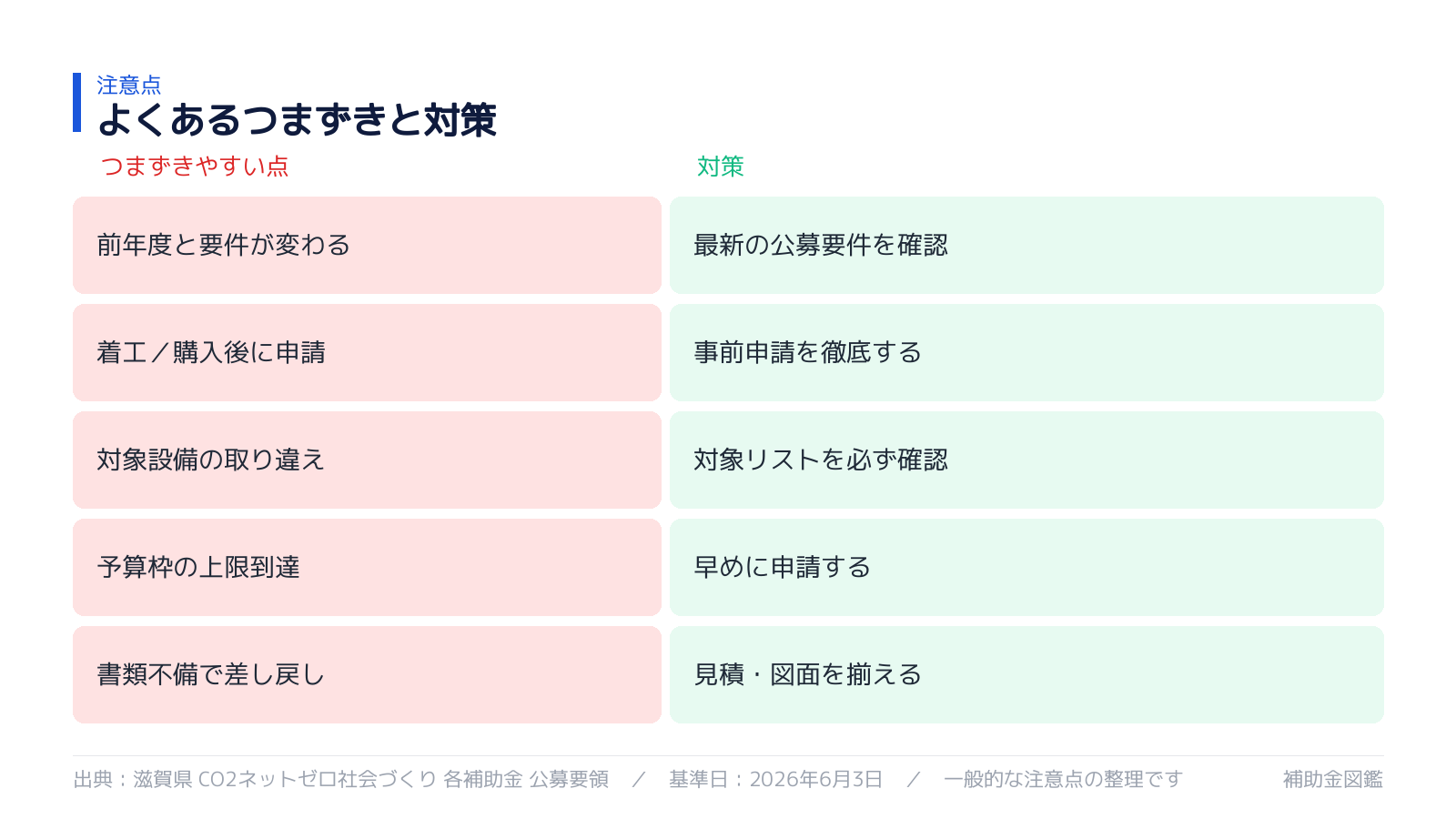 不採択・対象外を避けるポイント