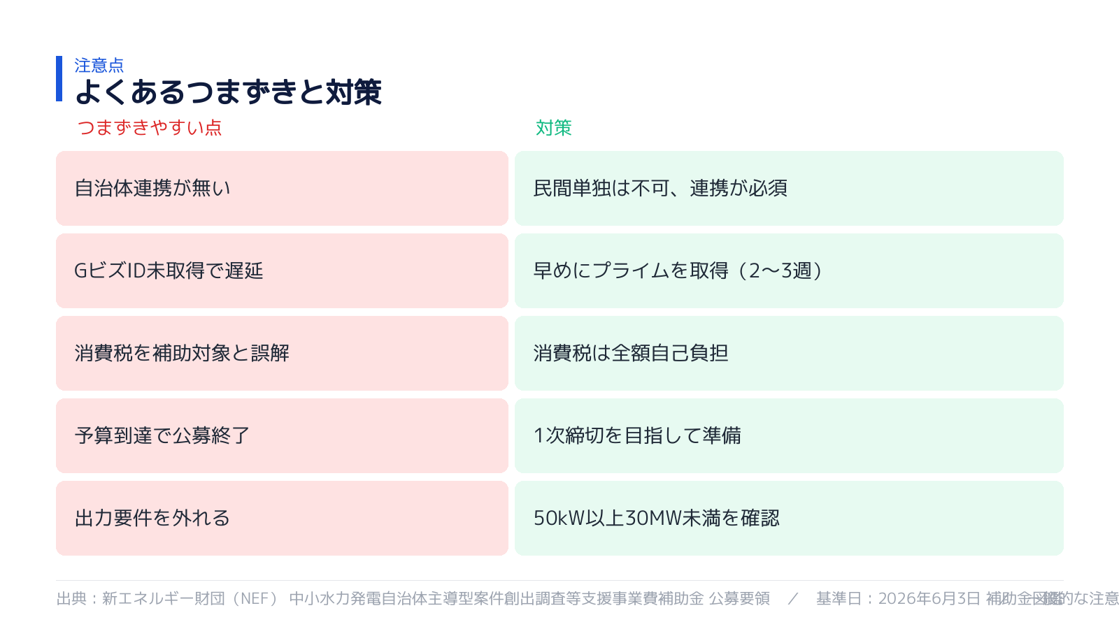 不採択・対象外を避けるポイント
