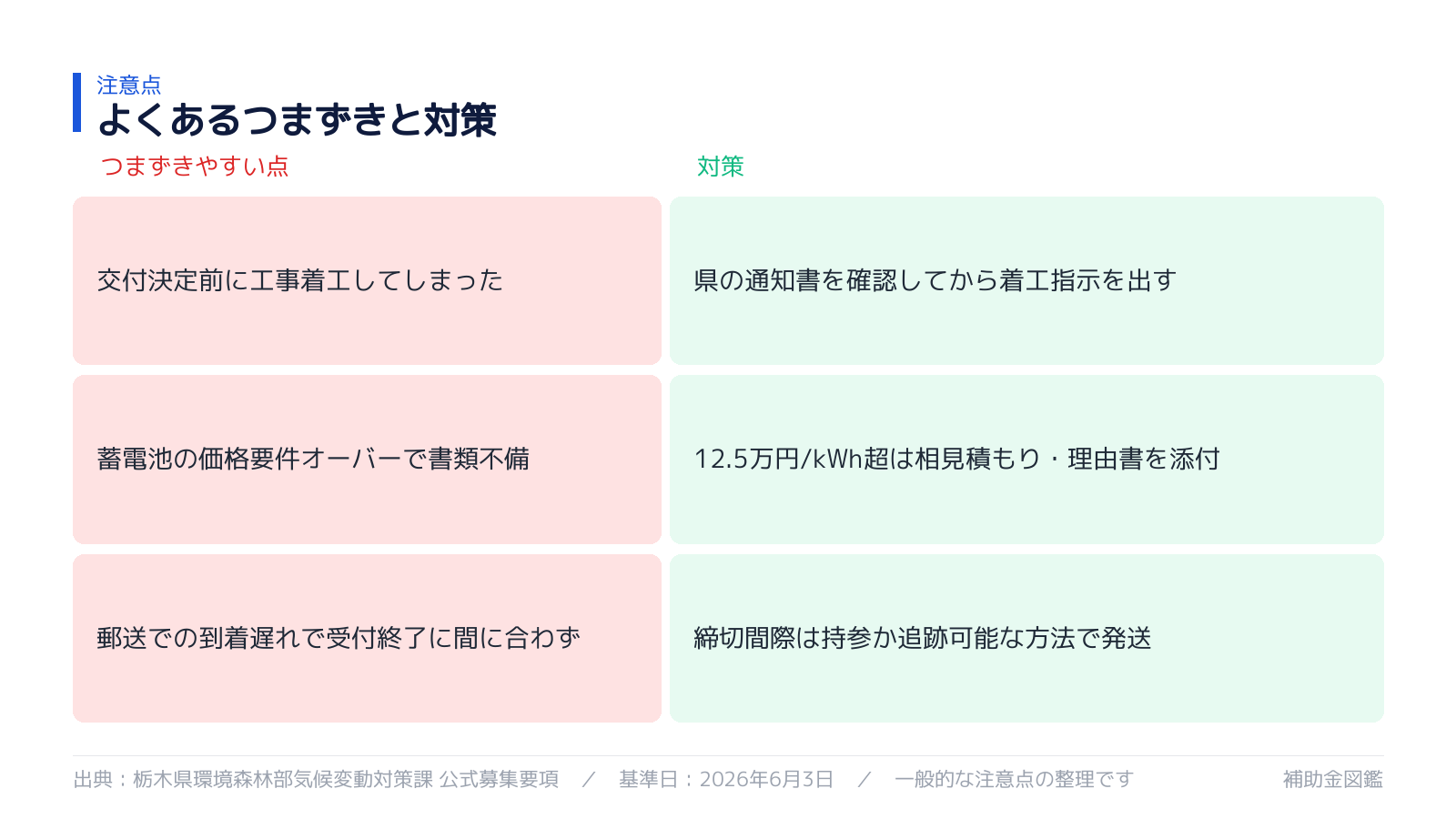 不採択・対象外を避けるポイント