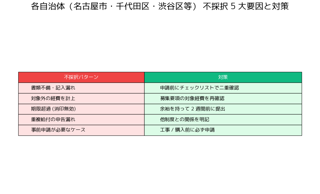 自転車ヘルメット補助金 振込遅れの原因と対策