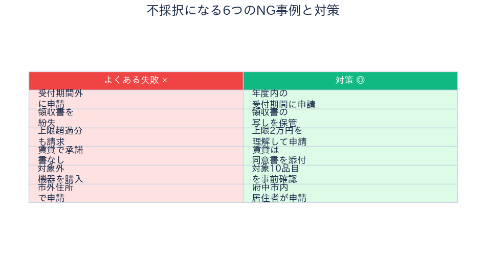 不採択になるNG事例と対策