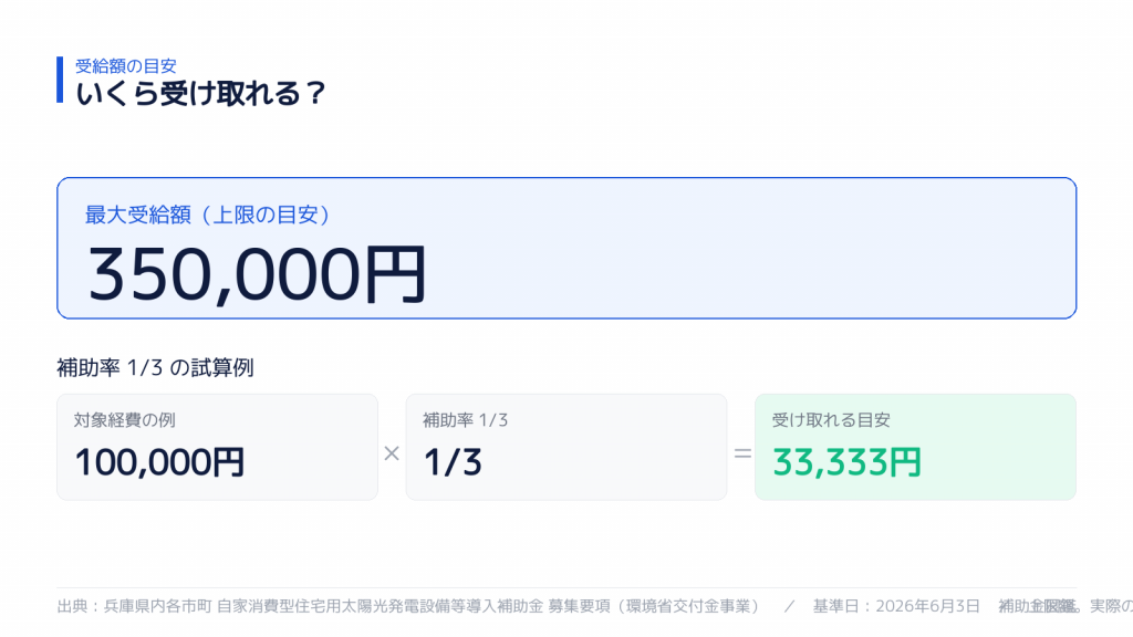 受け取れる金額の目安