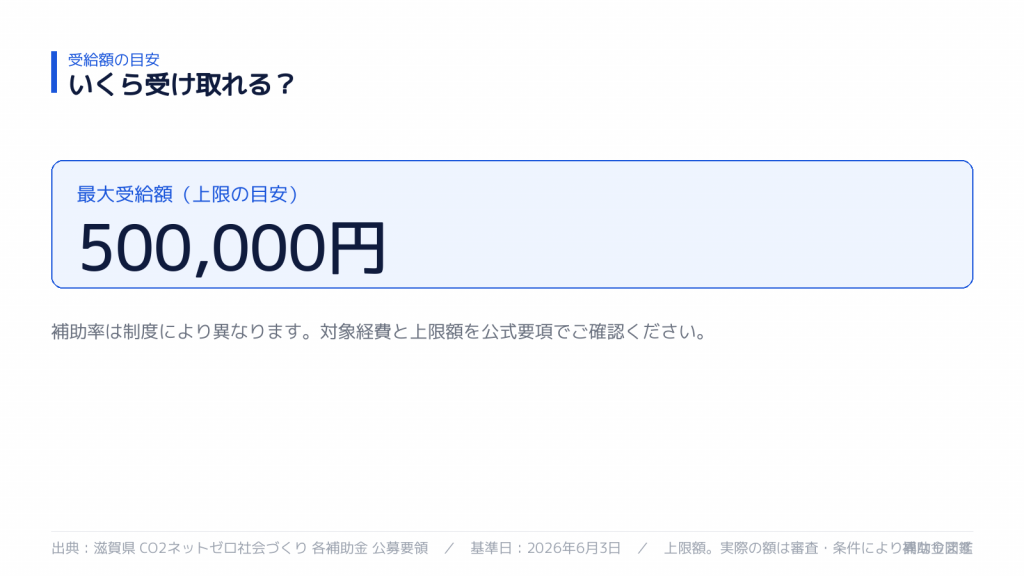 受け取れる金額の目安
