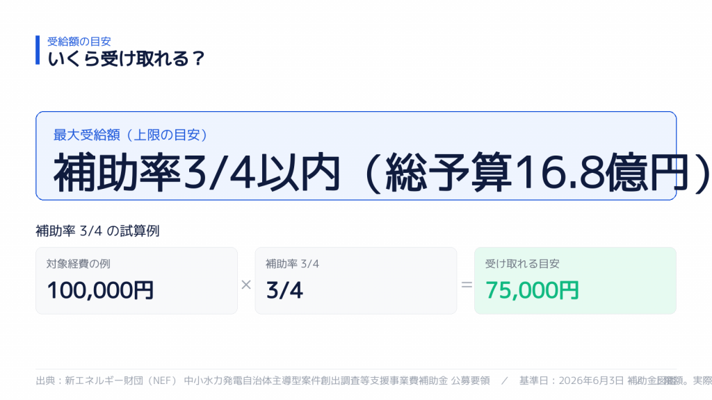 受け取れる金額の目安