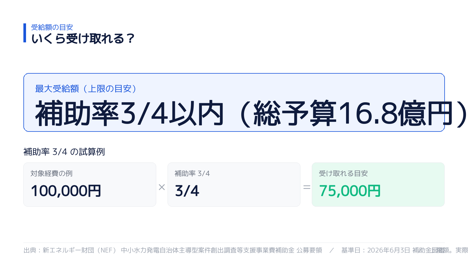 受け取れる金額の目安