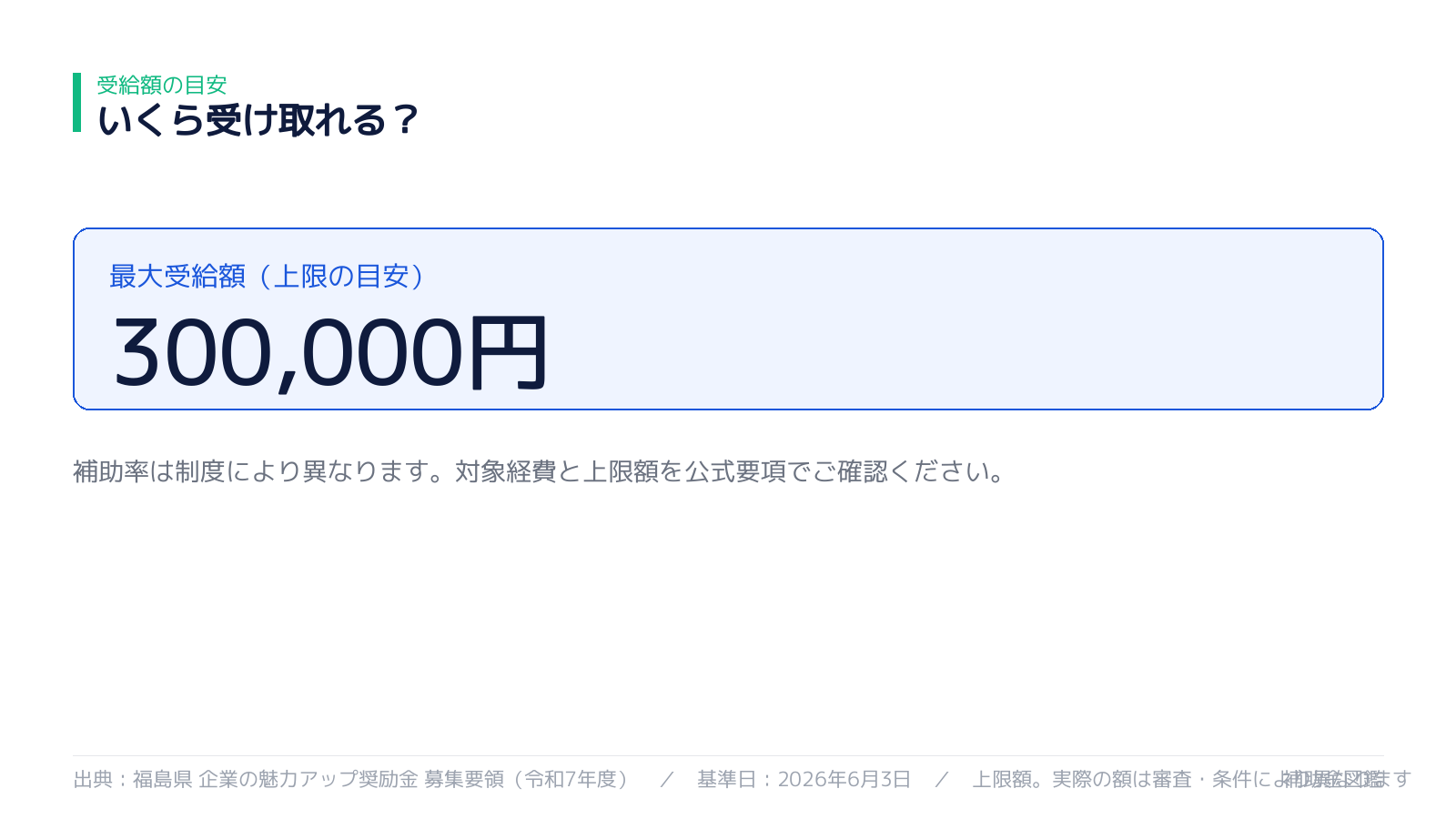 受け取れる金額の目安