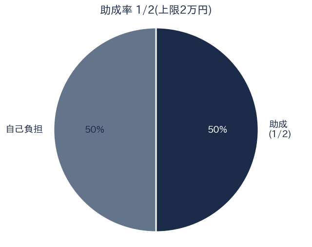 助成率1/2