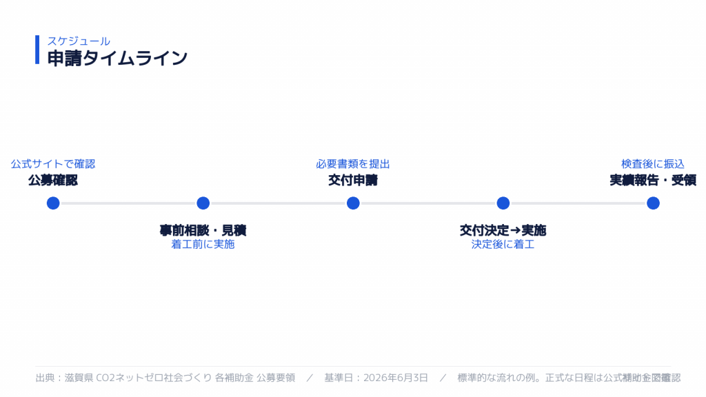 申請スケジュール