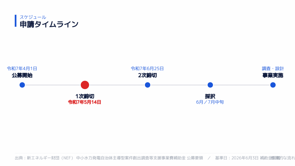 申請スケジュール