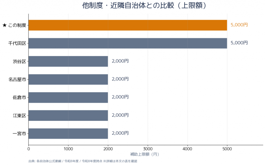 自転車ヘルメット補助金 申請受付から振込までの期間比較