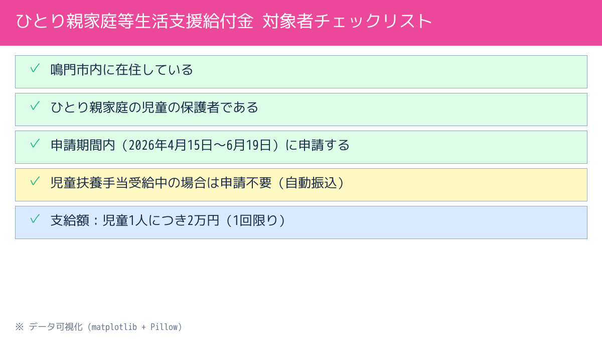 対象者チェックリスト