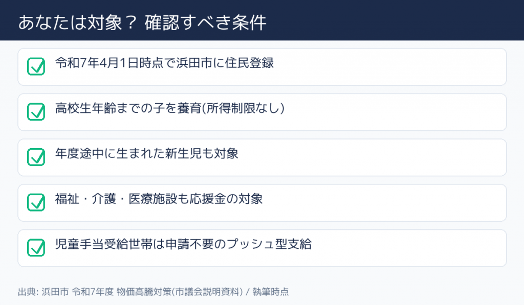 浜田市 物価高騰対策（子育て給付・施設応援金） - 対象者の条件チェック