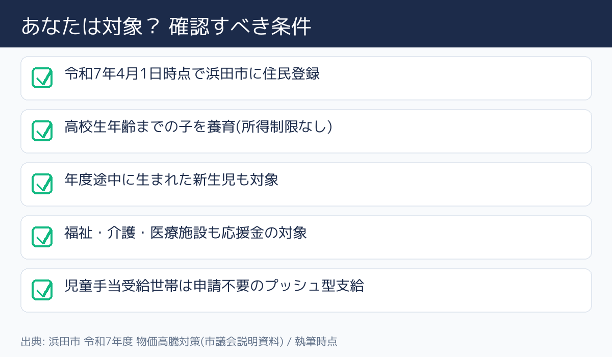 浜田市 物価高騰対策（子育て給付・施設応援金） - 対象者の条件チェック