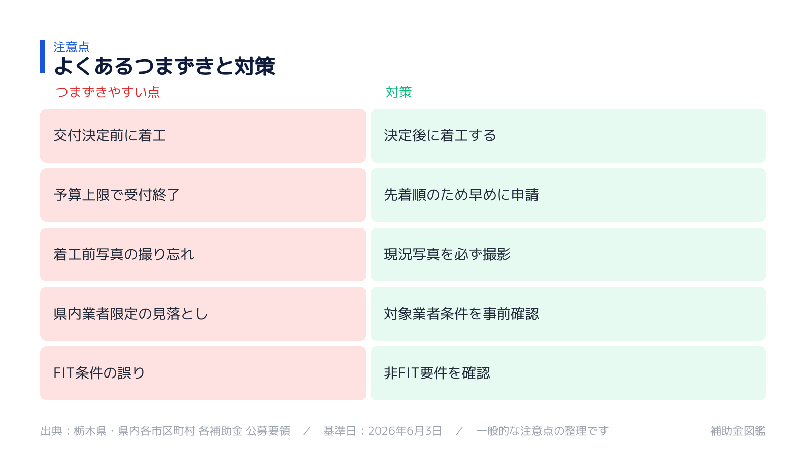 不採択・対象外を避けるポイント