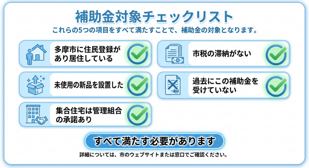 AI図解: 補助金受給のための5つの必須条件チェックリスト