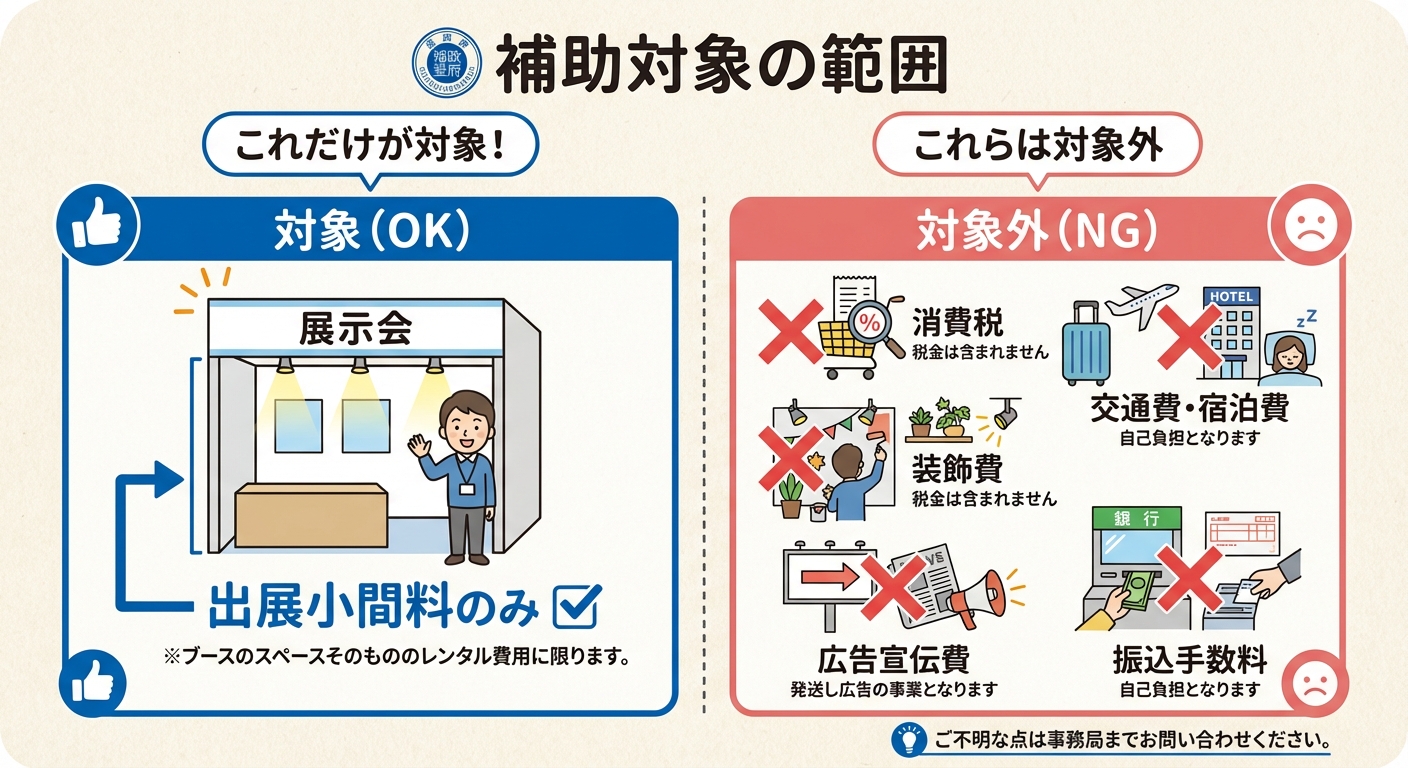 AI図解: 補助対象経費と対象外経費の境界線（OK/NGリスト）