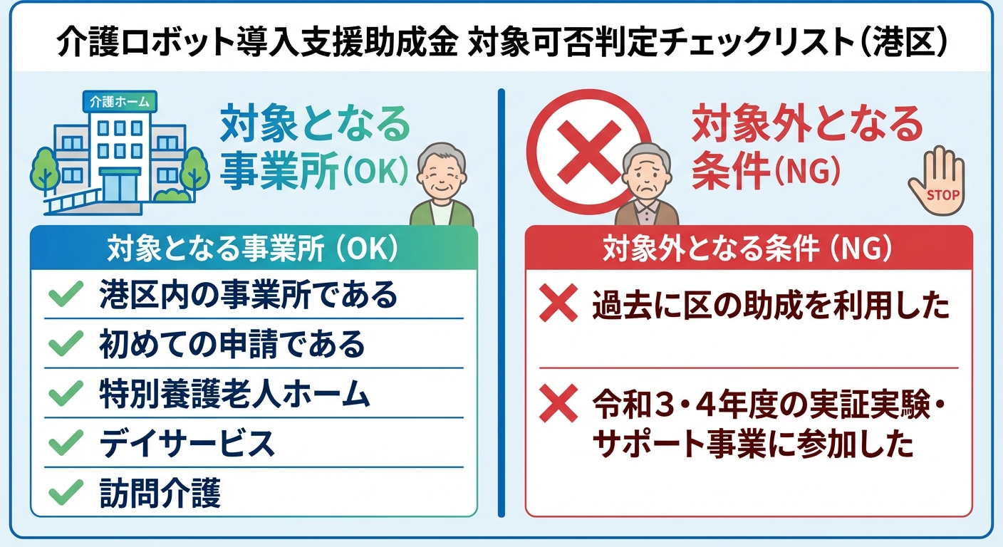 AI図解: 補助対象・対象外の判定チャート