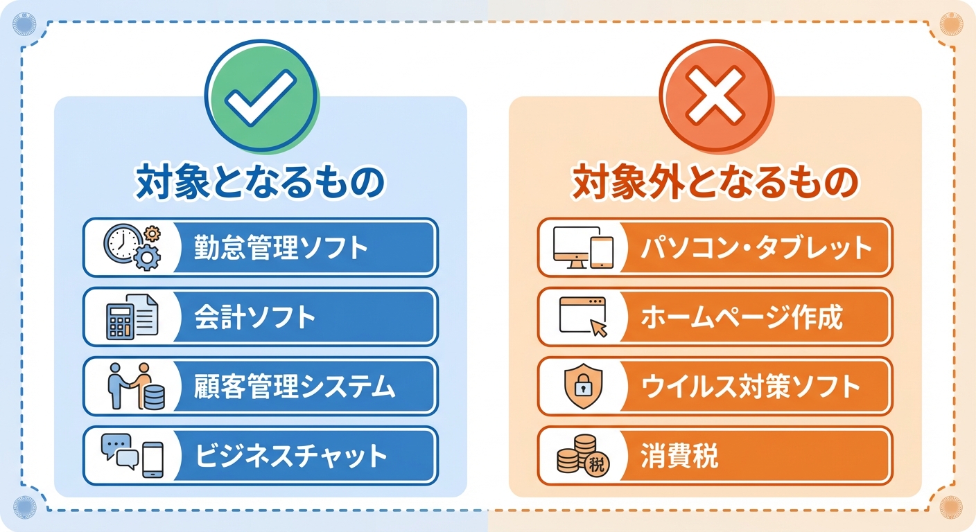 AI図解: 補助対象になる経費・ならない経費の比較