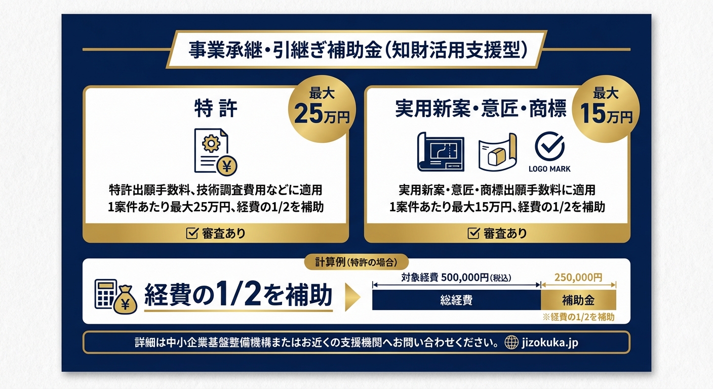 AI図解: 補助上限額と対象経費のシミュレーション
