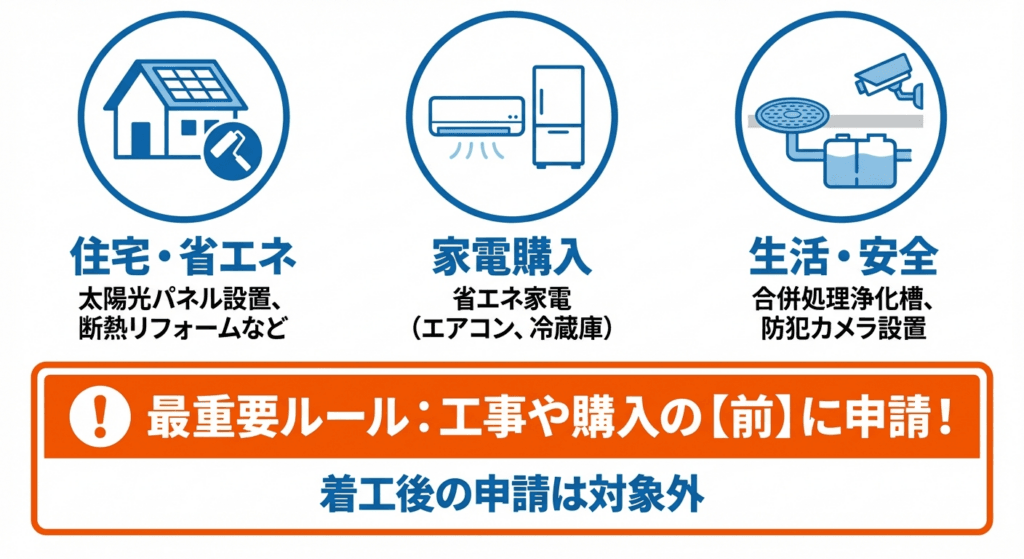 AI図解: 大泉町:住宅・生活関連補助金の3大カテゴリーと重要ルール