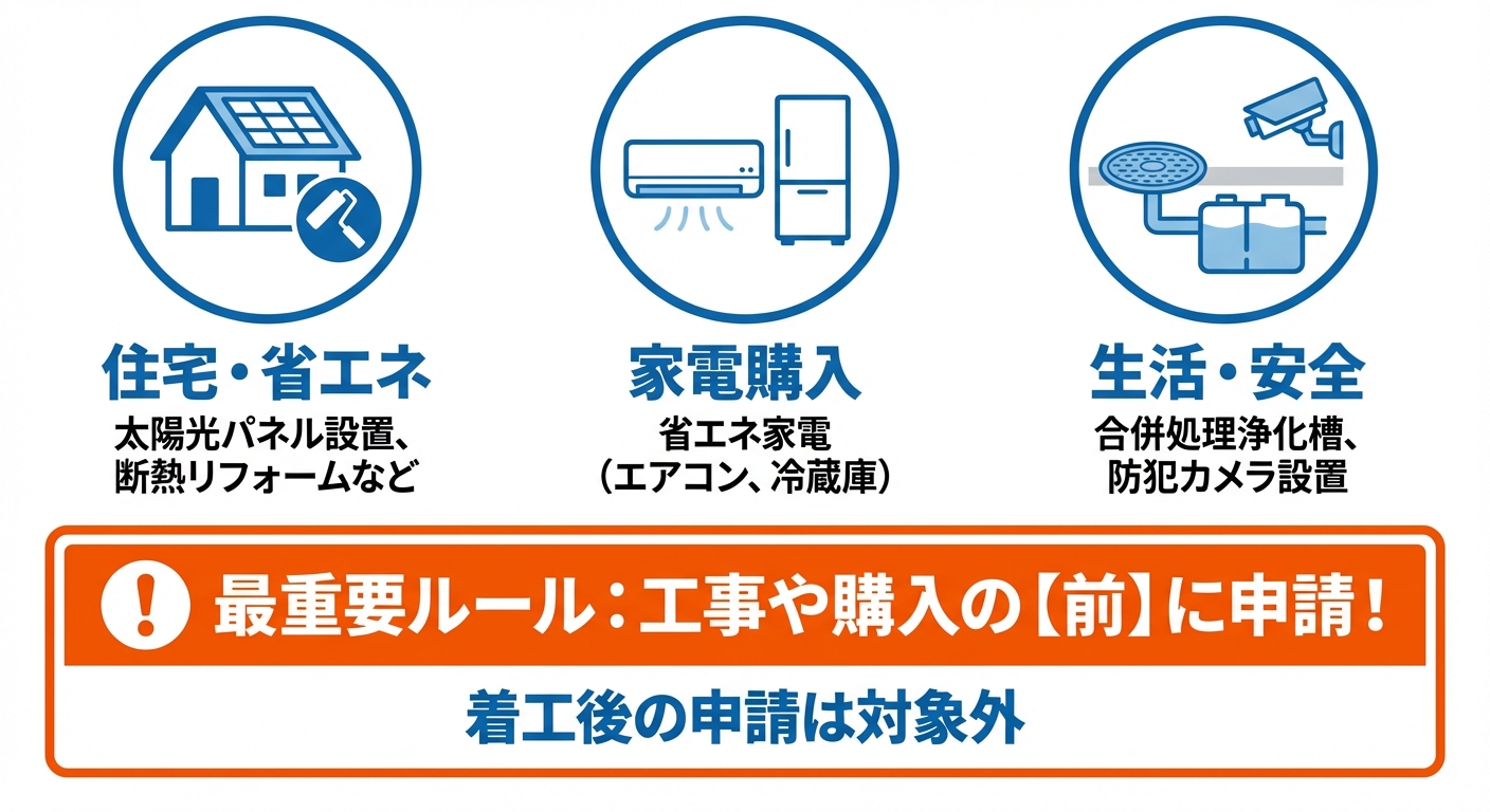 AI図解: 大泉町：住宅・生活関連補助金の3大カテゴリーと重要ルール