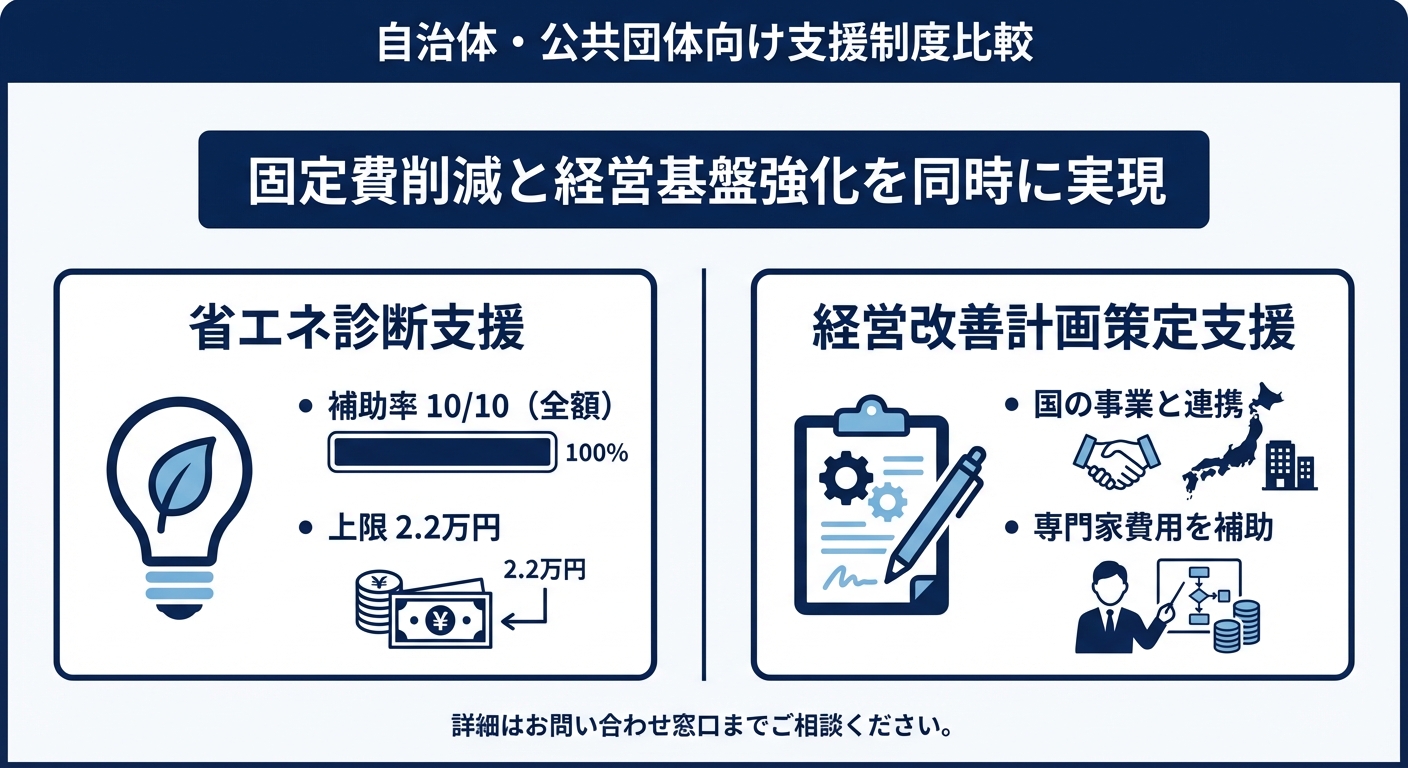 AI図解: 2つの支援メニューの比較と補助率