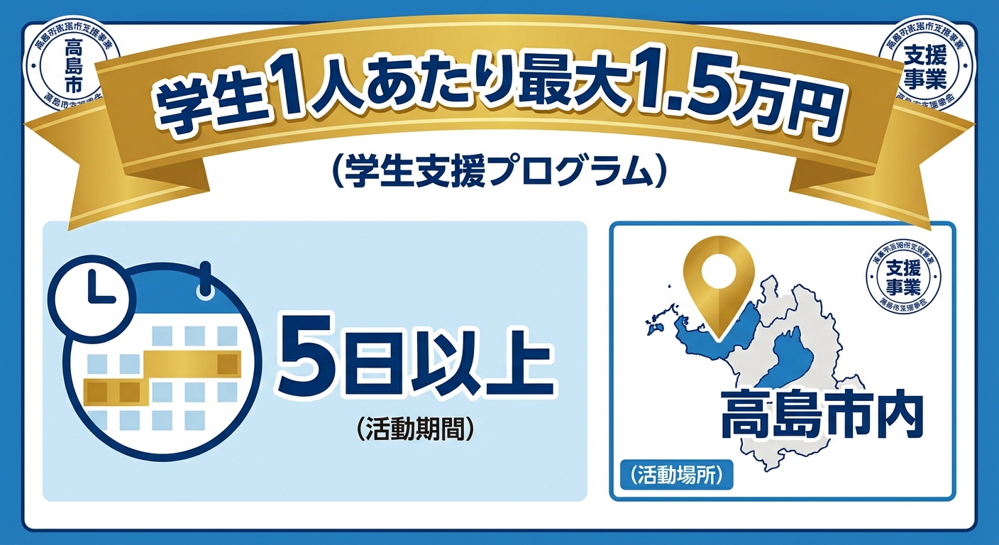 AI図解: 制度の主要要件と補助金額の要約