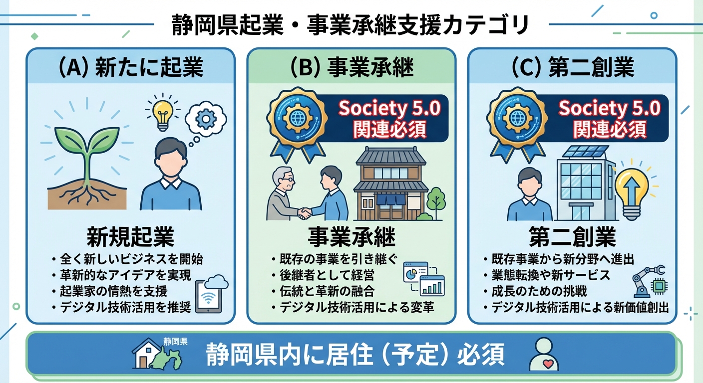 AI図解: 3つの創業パターンと適用条件の整理