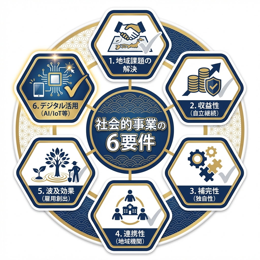 AI図解: 「社会的事業」として認められる6つの必須要件