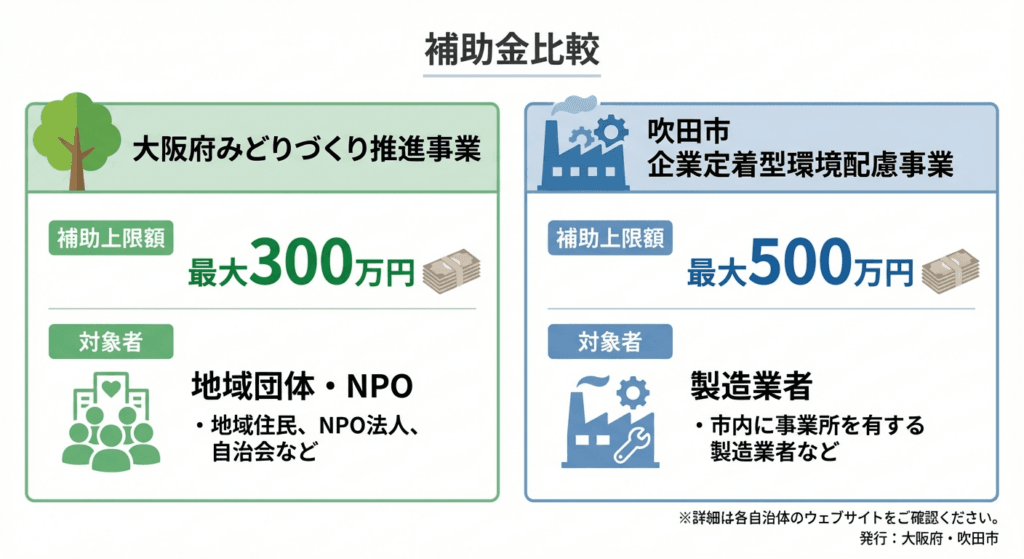 AI図解: 2つの補助金の主要スペック比較