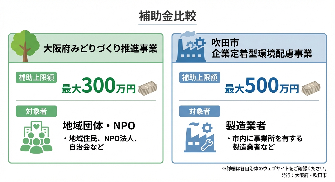 AI図解: 2つの補助金の主要スペック比較