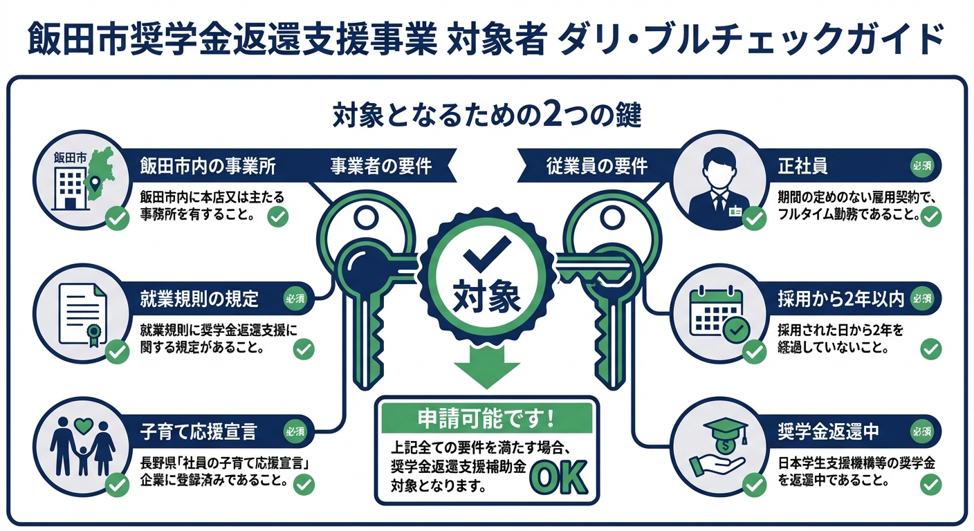 AI図解: 事業者と従業員のダブルチェック要件