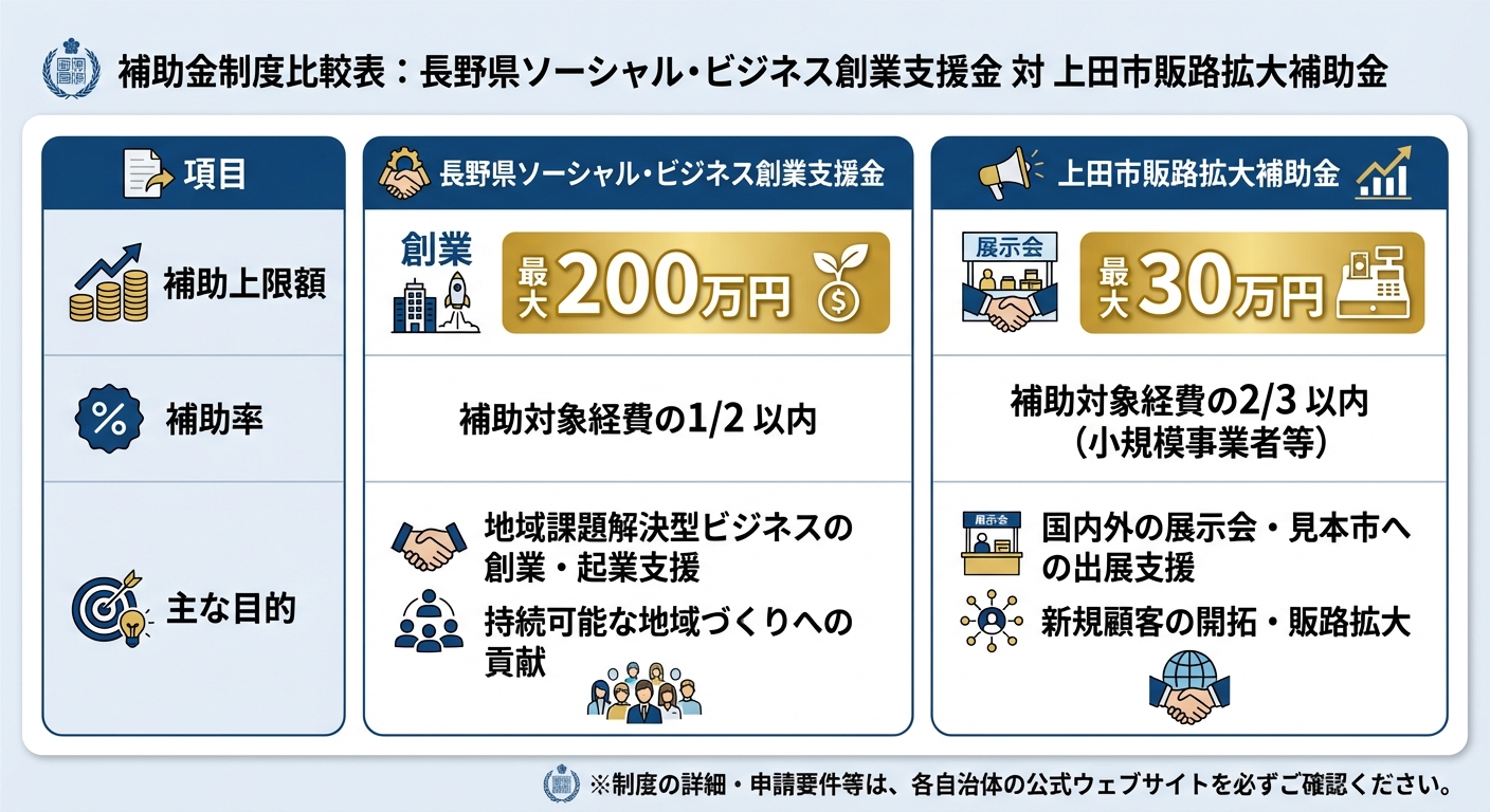 AI図解: 2つの支援制度の比較早見表