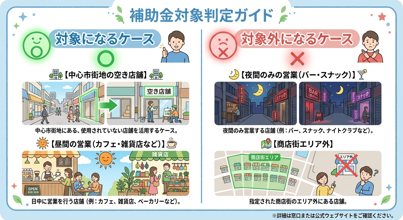 AI図解: 補助対象・対象外の判定条件チャート