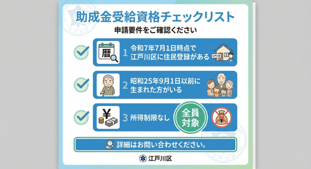 AI図解: 給付対象となる世帯の3つの判定条件