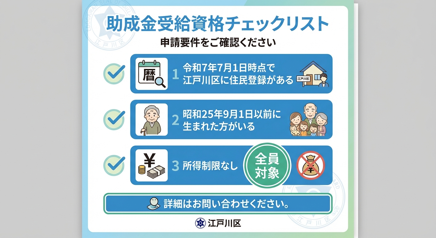 AI図解: 給付対象となる世帯の3つの判定条件