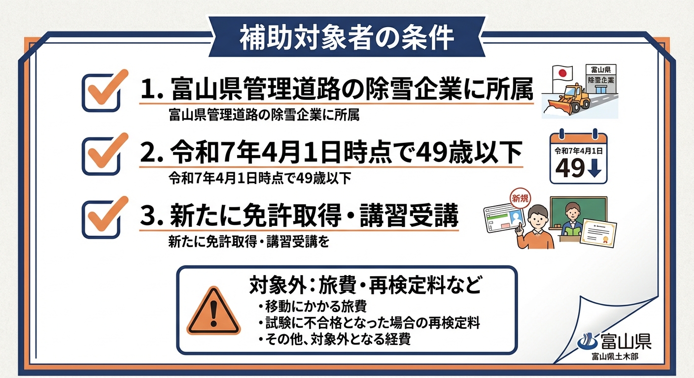 AI図解: 補助対象者となるための3つの必須要件チェック
