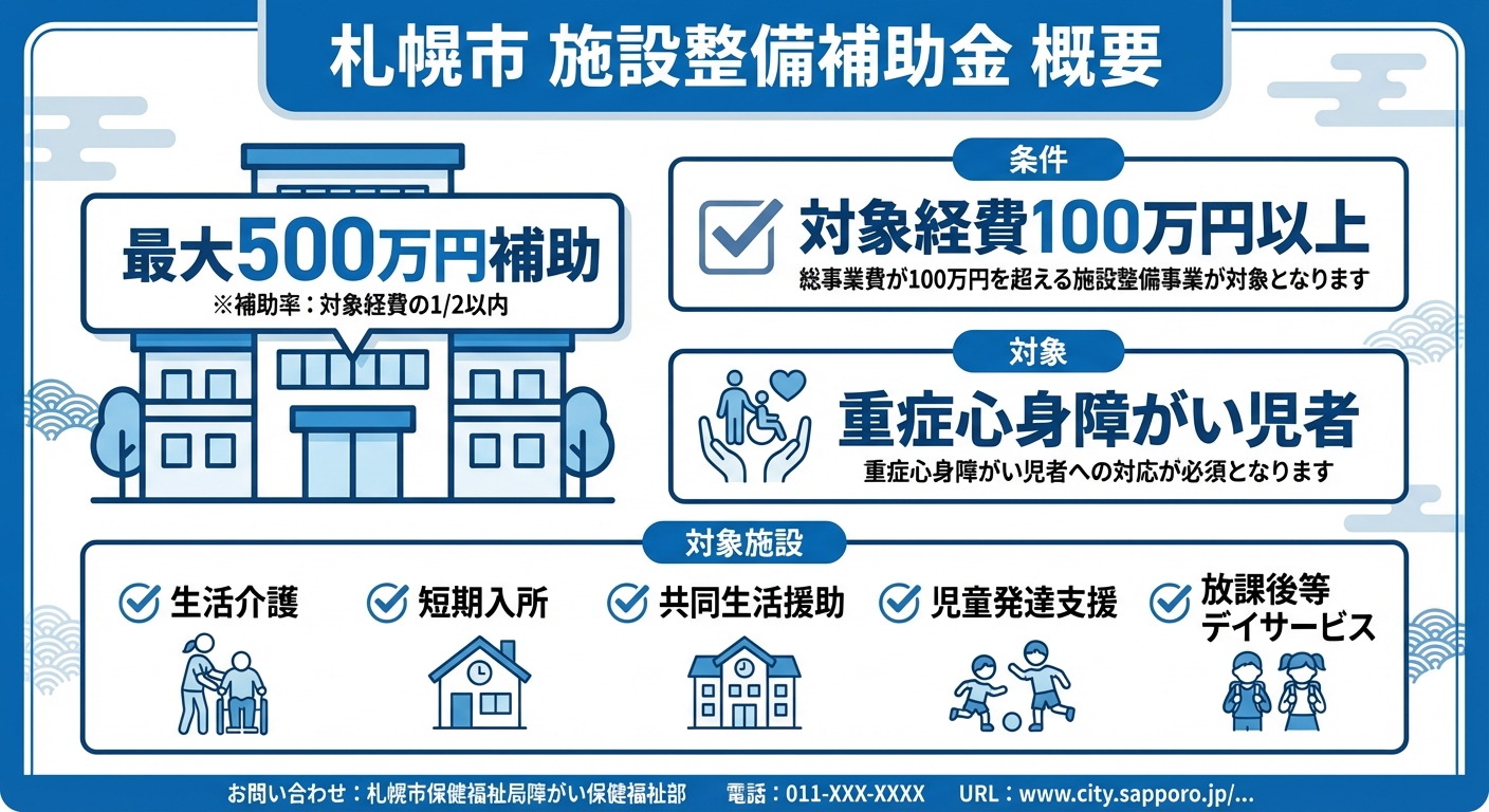 AI図解: 札幌市施設整備補助金の主要条件まとめ