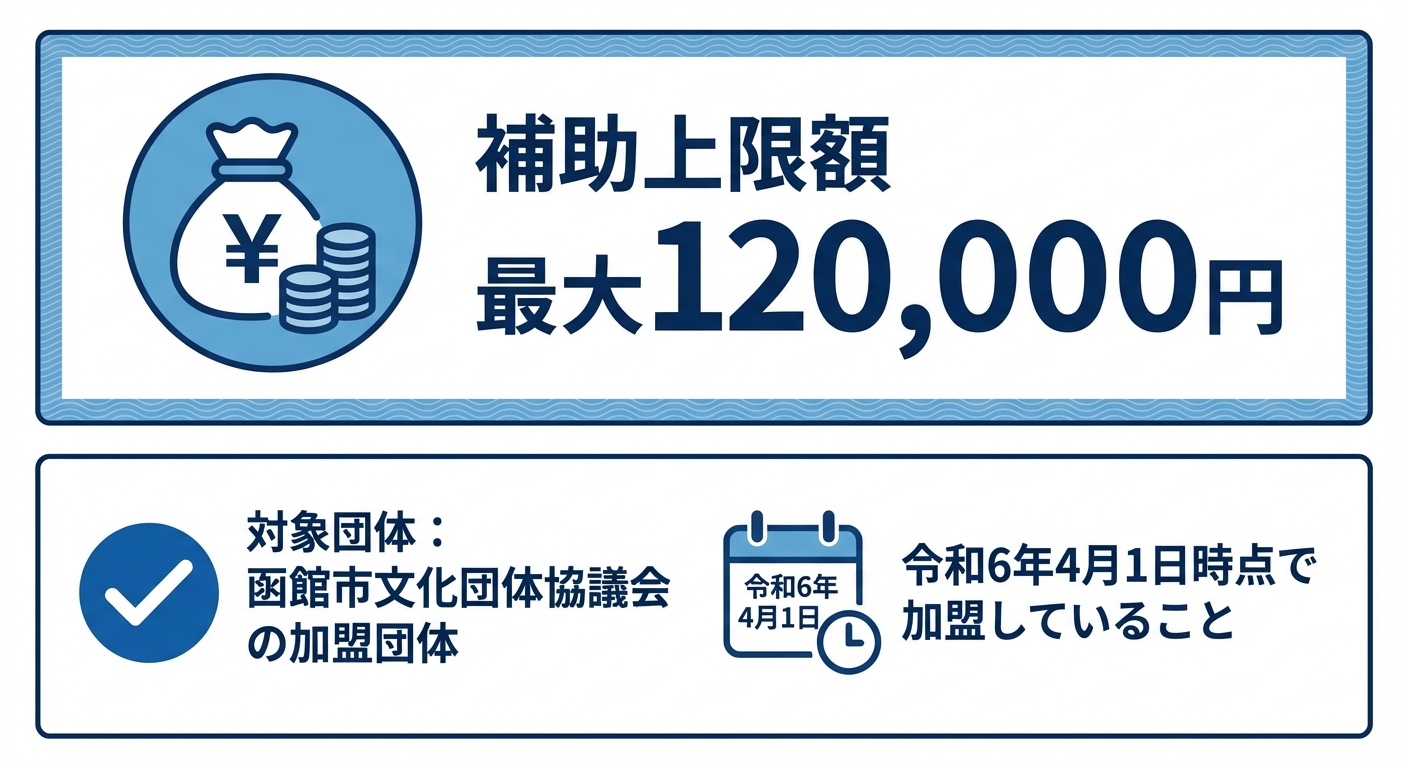 AI図解: 補助金の基本スペックと対象条件の図解