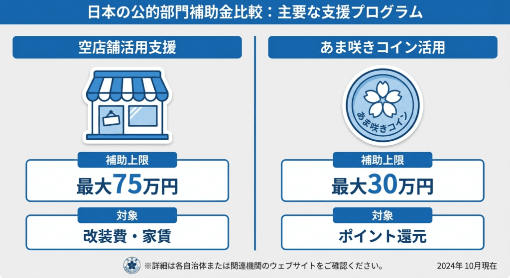 AI図解: 2つの支援メニューの比較インフォグラフィック