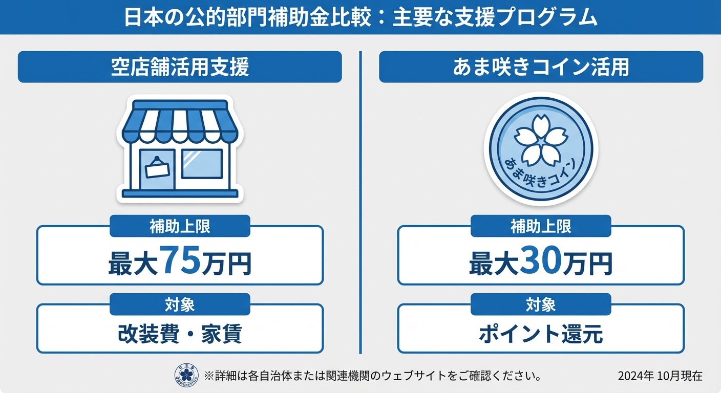 AI図解: 2つの支援メニューの比較インフォグラフィック