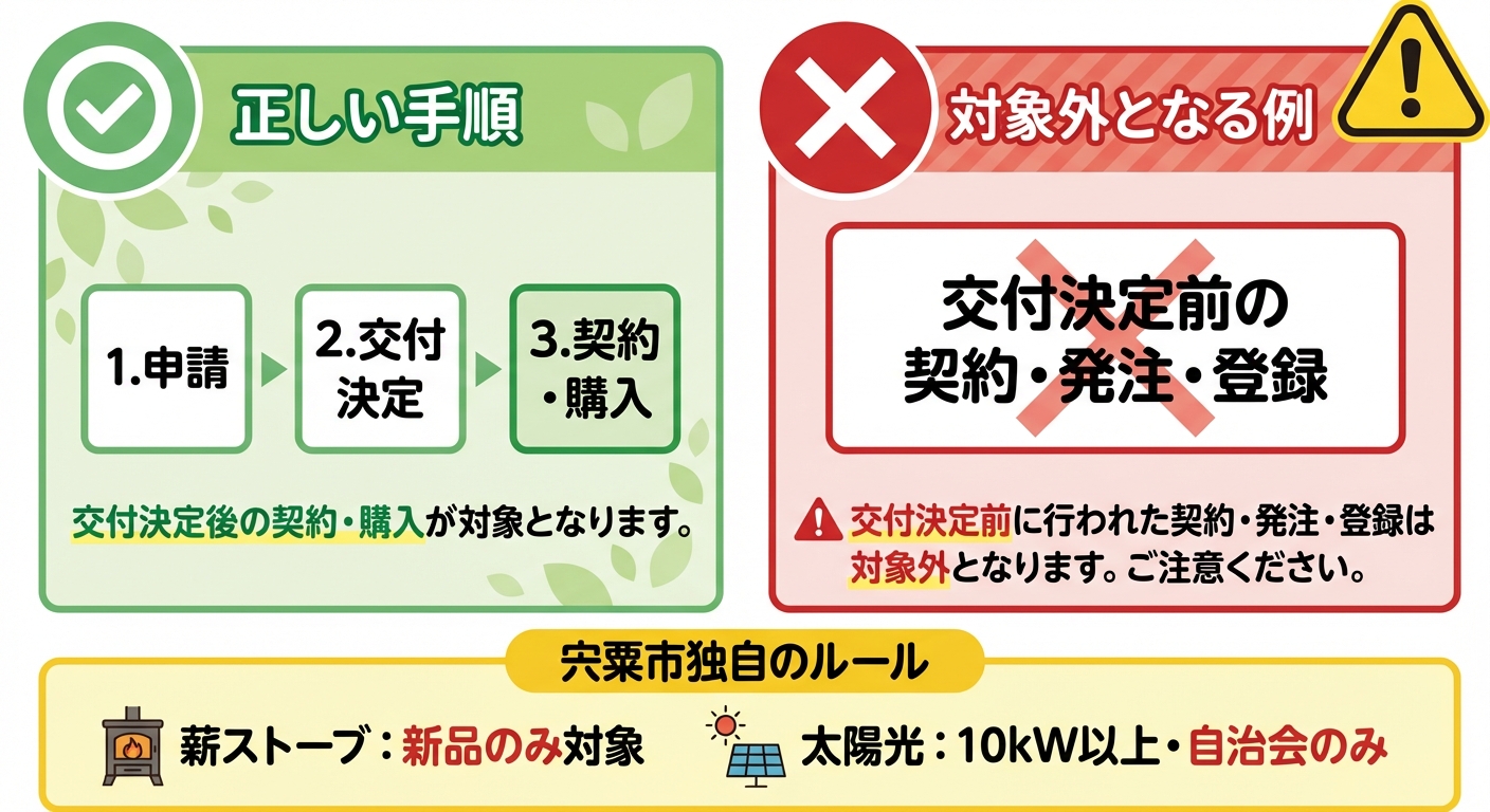 AI図解: 補助金が「対象外」になる重要判定ルール