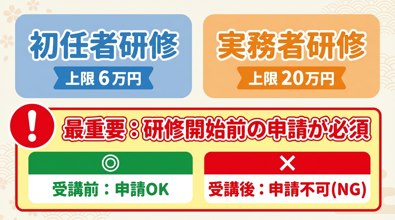 AI図解: 大玉村・介護助成金の対象比較と絶対条件
