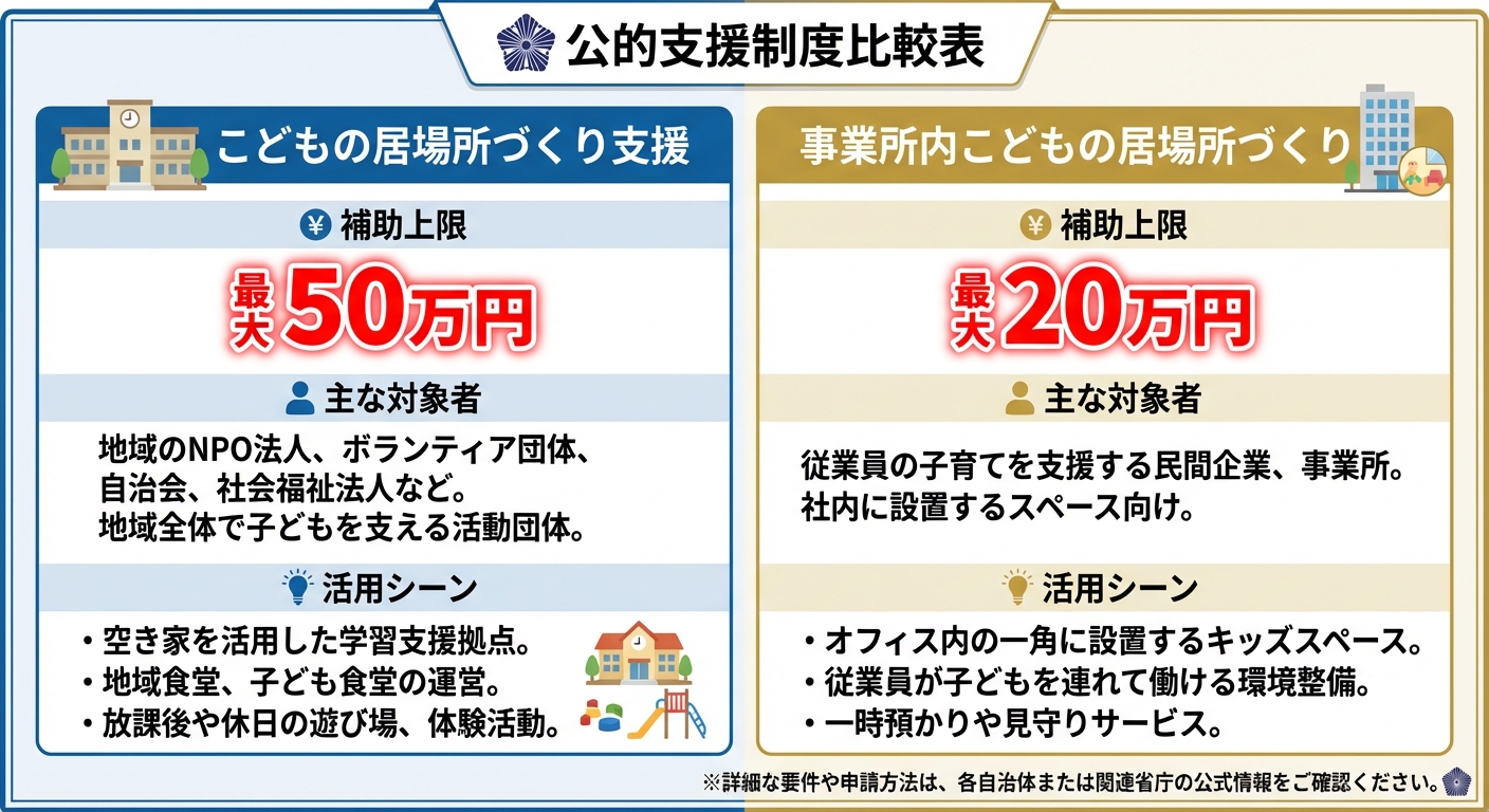 AI図解: 富山市：2種類の補助制度の比較表