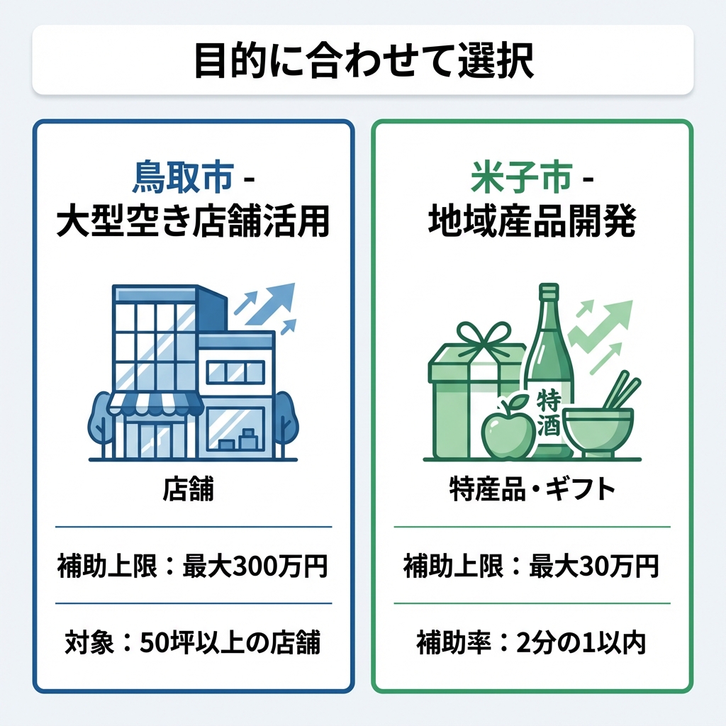 AI図解: 鳥取市と米子市の補助金制度比較