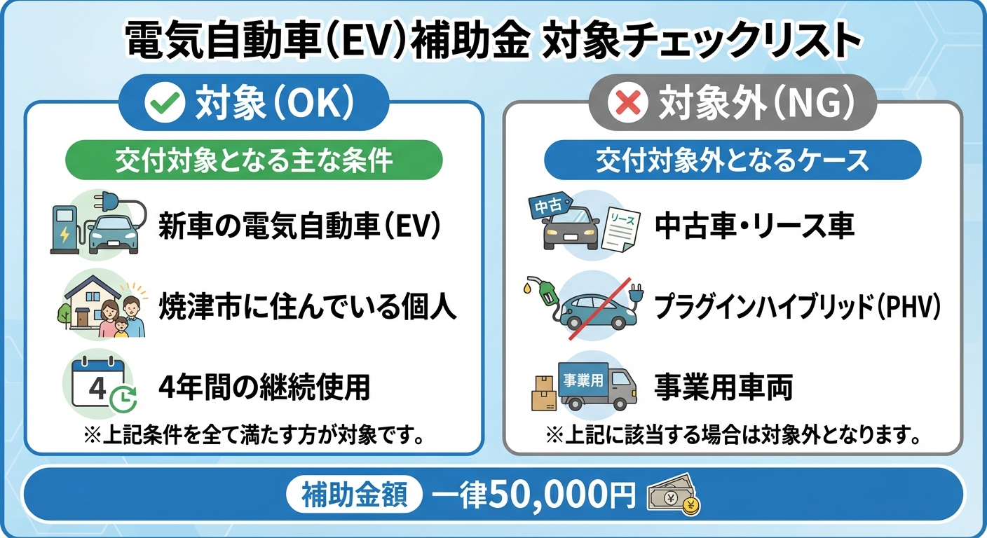 AI図解: 焼津市EV補助金の対象判定チェックリスト