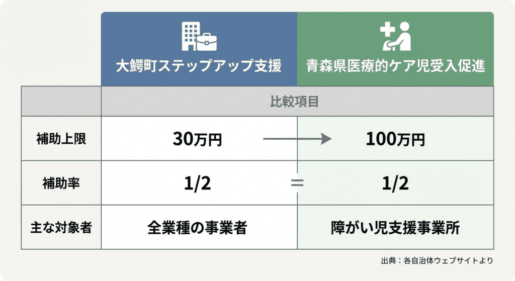 AI図解: 2つの主要補助金の比較図解