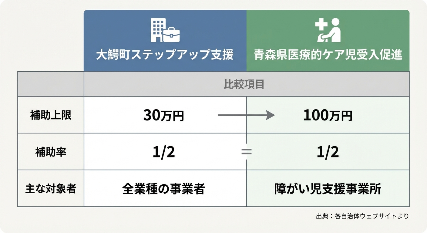 AI図解: 2つの主要補助金の比較図解