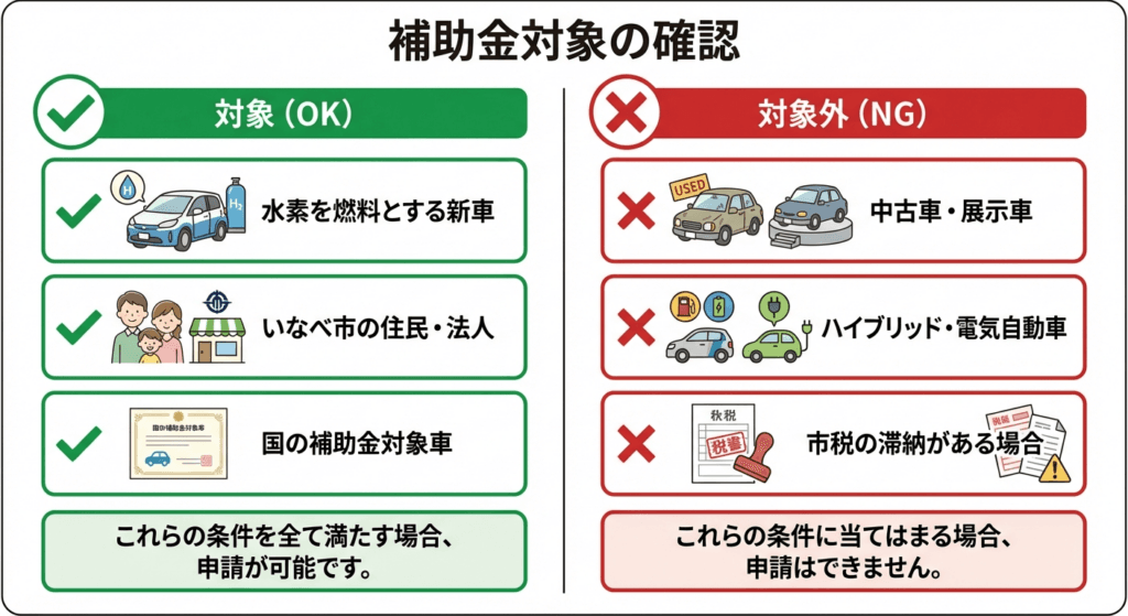 AI図解: 対象・対象外の条件分岐比較表