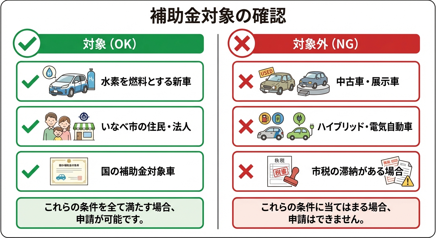 AI図解: 対象・対象外の条件分岐比較表